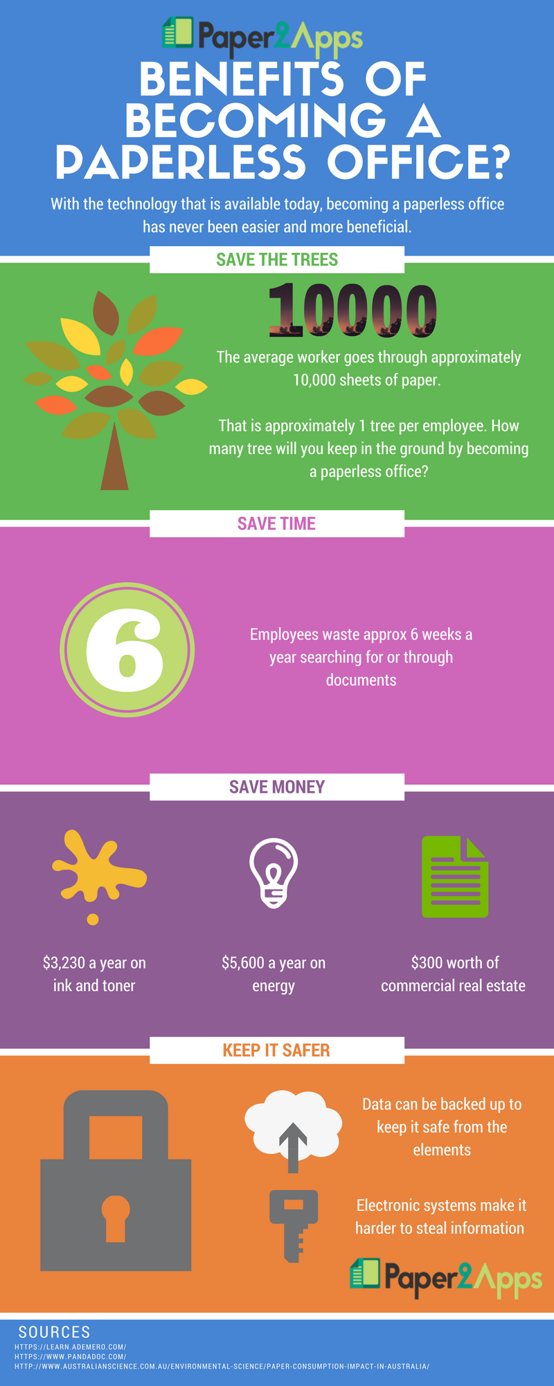 Infographic - Benefits of a Paperless Office