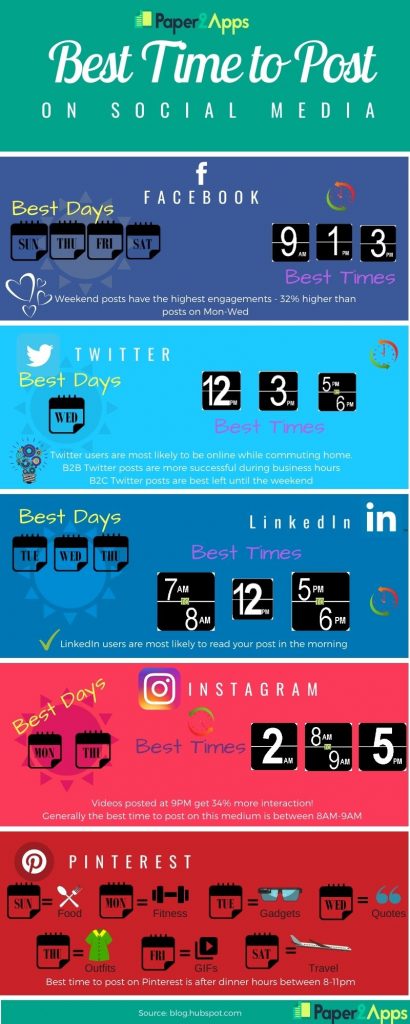 Infographic - Best Times to post on Social Media